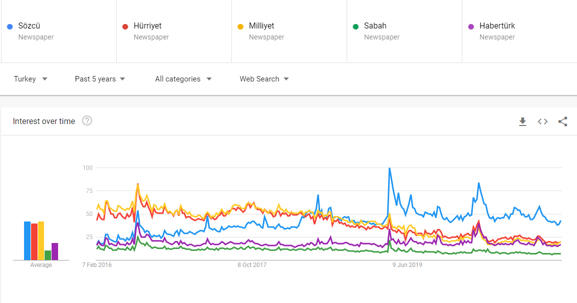 2020nin-en-cok-aranan-haber-sitesi-sozcu-1-Dm5MwlZ7.png HABERİM 724 | 2020’nin en çok aranan haber sitesi: SÖZCÜ