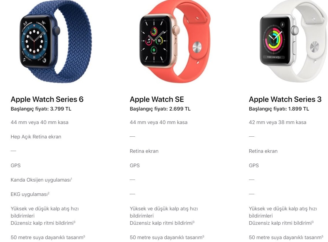 HABERİM 724 | Apple Watch Series 6, Apple Watch SE, yeni iPad Air ve iPad tanıtımı yapıldı! İşte özellikleri ve Türkiye satış fiyatları…