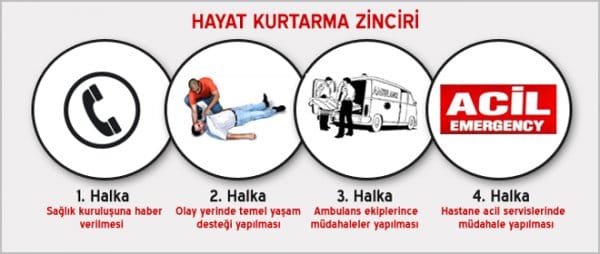 HABERİM 724 | Birinci Yardım nedir