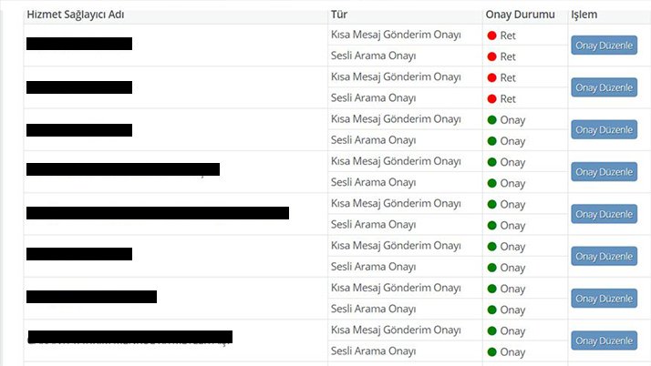 HABERİM 724 | e-Devlet üzerinden istenmeyen arama ve SMS’leri iptal etme adımları
