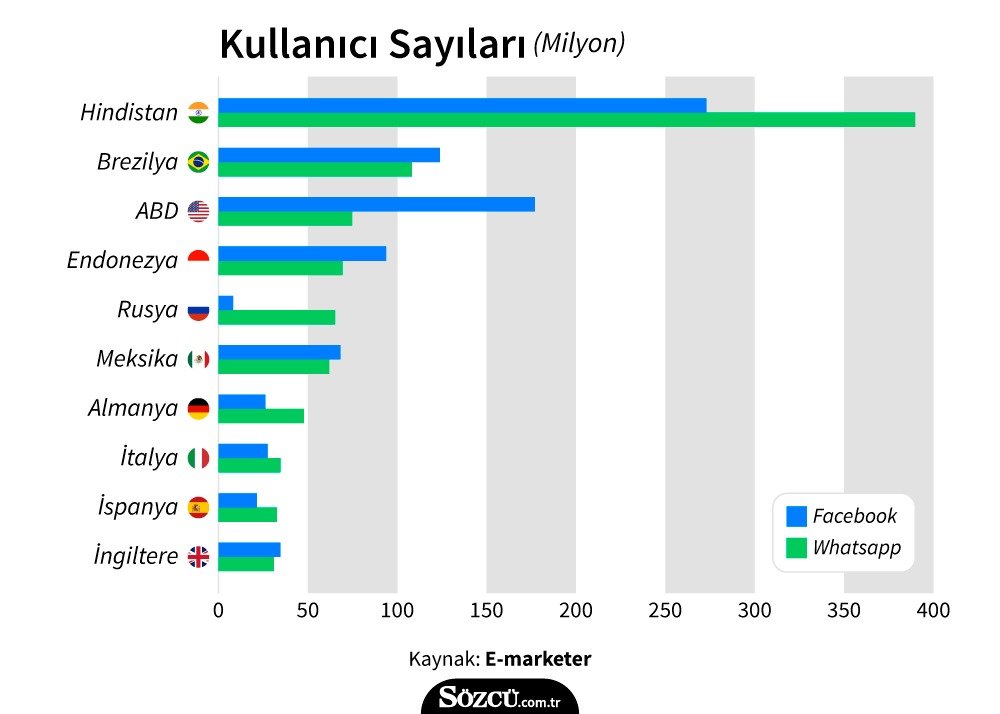 facebook-gelecegini-nerede-goruyor-karar-hepimizi-ilgilendirecek-1-LSniTdyI.jpeg HABERİM 724 | Facebook geleceğini nerede görüyor? Karar hepimizi ilgilendirecek