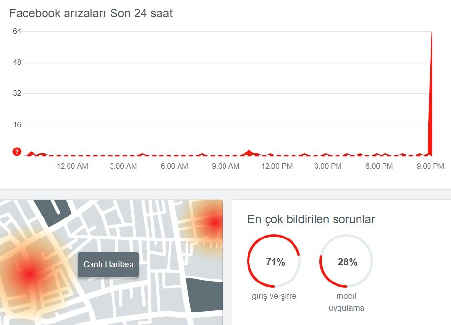 HABERİM 724 | Facebook ve Instagram’da erişim sorunu yaşanıyor!