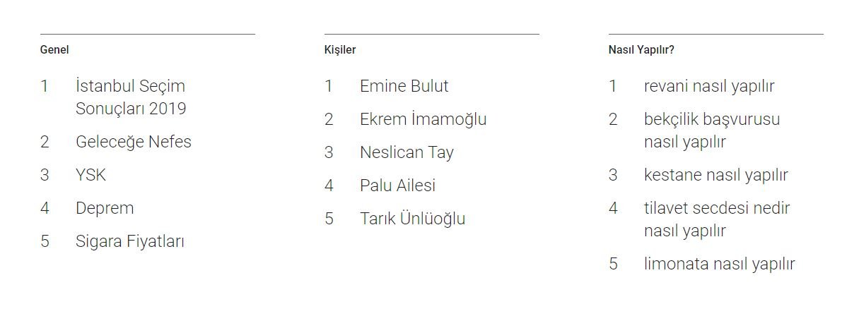 HABERİM 724 | Google’da en çok arananlar belli oldu! Boğazımızı düğümlemişti, ilk sırada onun adı var