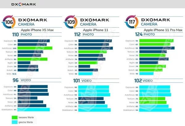 HABERİM 724 | iPhone 11 kamera performansıyla hayal kırıklığı yarattı