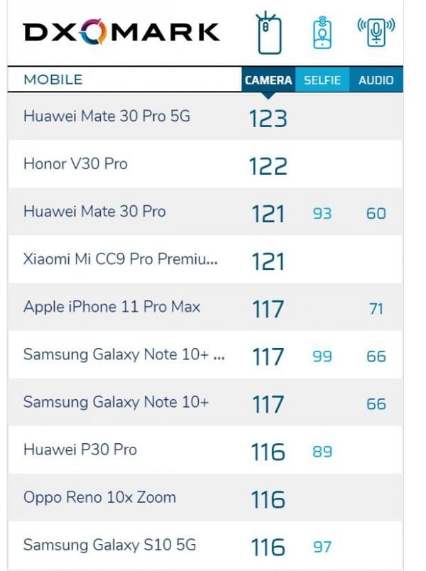 HABERİM 724 | iPhone 11 kamera performansıyla hayal kırıklığı yarattı