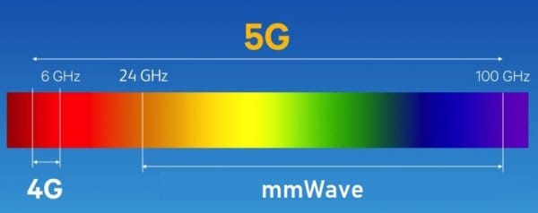 HABERİM 724 | iPhone 12 serisi, 2 farklı 5G ilişkisiyle satışa çıkacak