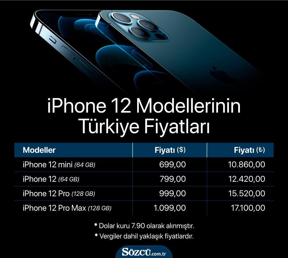 iphone-12ye-merhaba-deyin-yine-tartisma-yaratti-icinden-sarj-adaptoru-cikmiyor-0-kfpAXyAt.jpg HABERİM 724 | iPhone 12’ye merhaba deyin! Yine tartışma yarattı: İçinden şarj adaptörü çıkmıyor