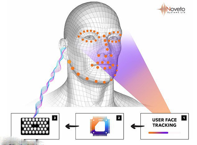 HABERİM 724 | Kulaklıkları rafa kaldıracak buluş