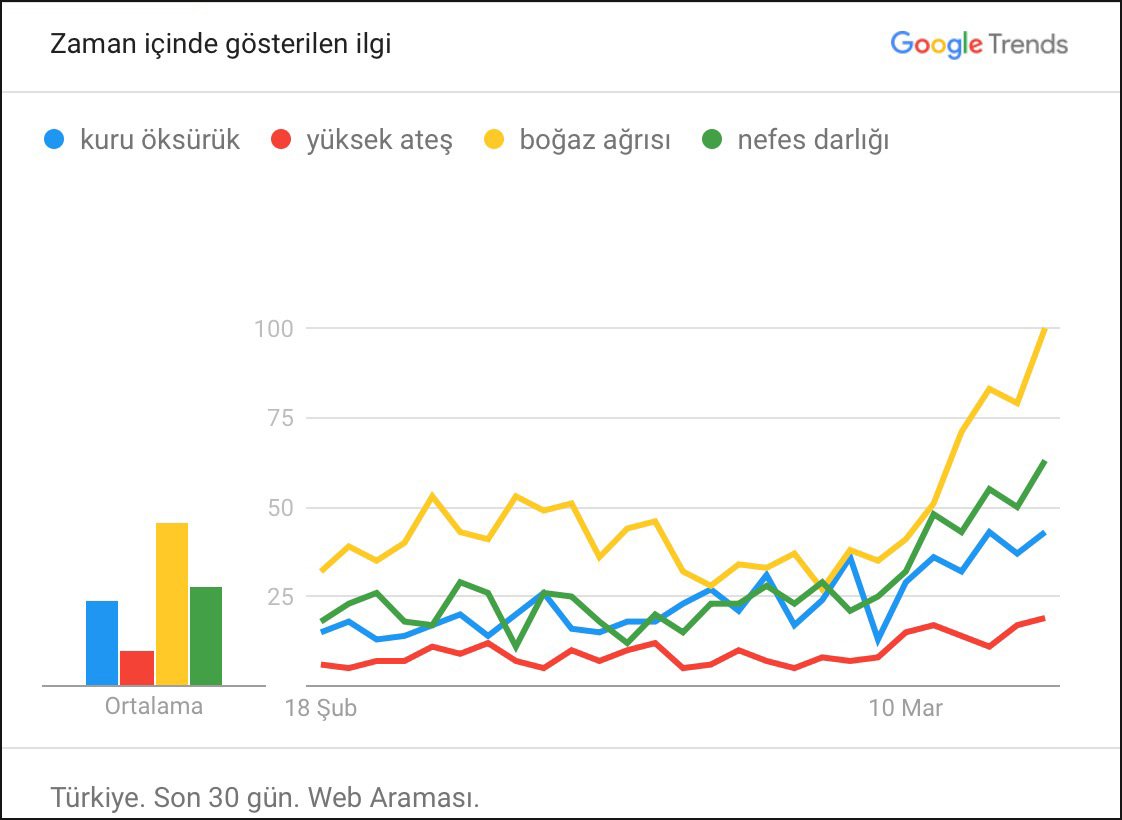 HABERİM 724 | Öksüren, nefesi daralan Google’a koştu…