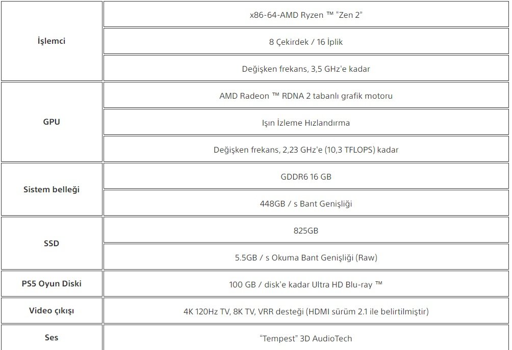 HABERİM 724 | PS5 lansmanı ne zaman? PlayStation 5 özellikleri neler?
