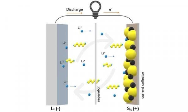 HABERİM 724 | Yeni geliştirilen bataryalar 5 günlük şarj müddeti sunuyor