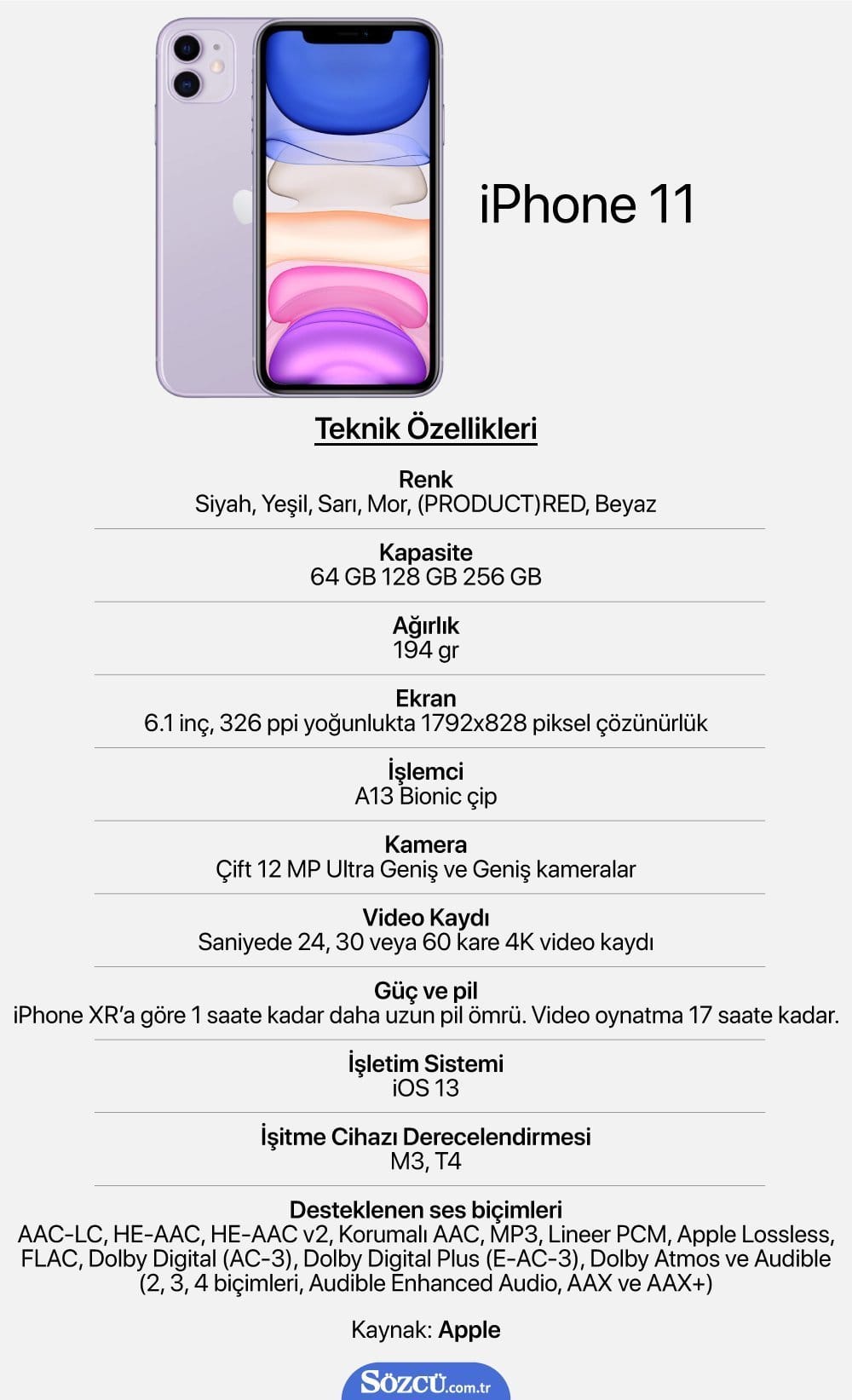 HABERİM 724 | Yurt dışından iPhone 11 getirmek ne kadar ucuza geliyor? İşte iPhone 11 Türkiye ve yurt dışı fiyatları…